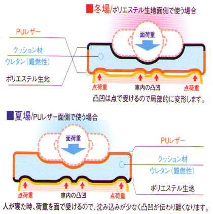 クリックで拡大表示